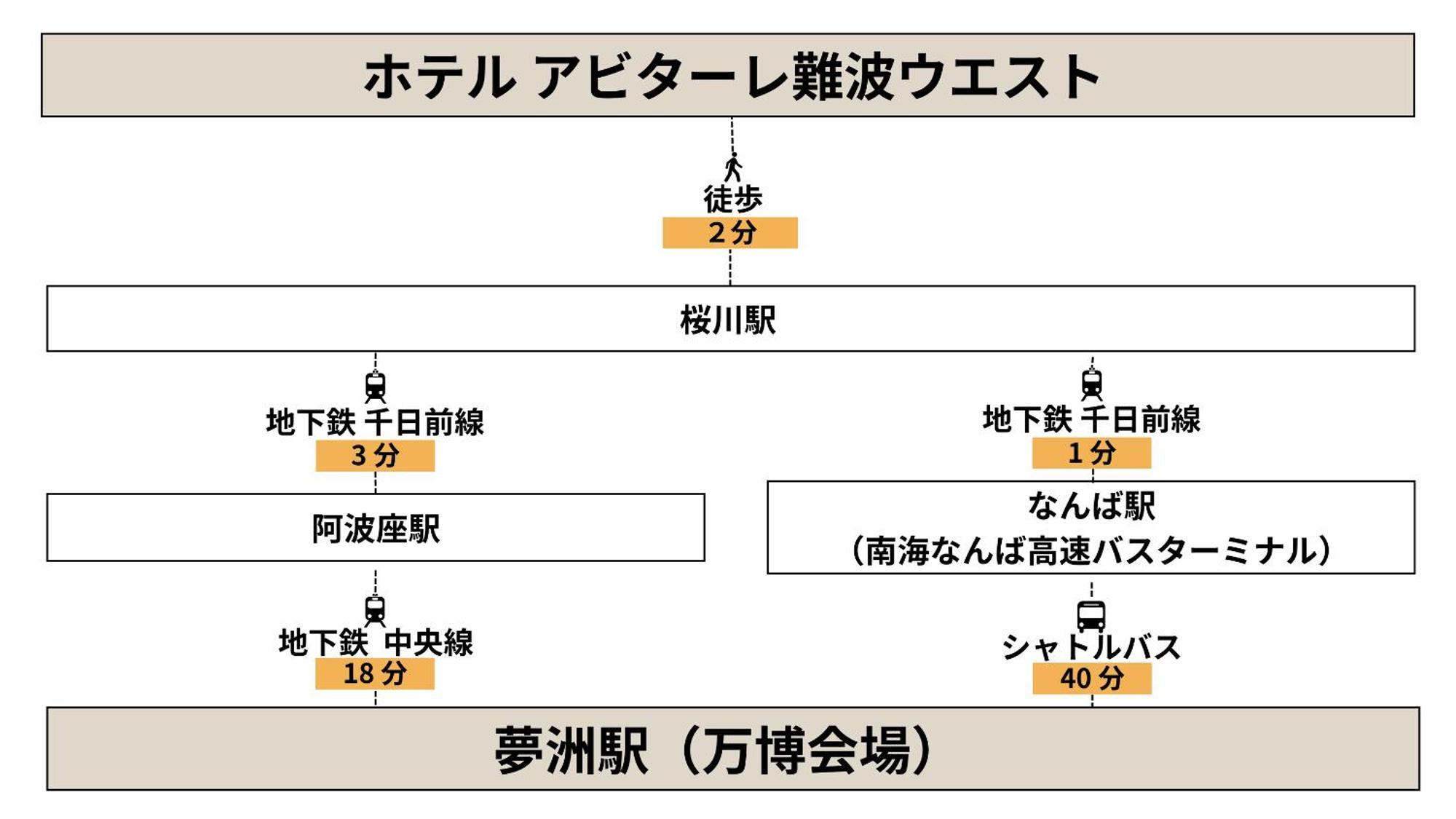Abitare Namba West Apartamento *